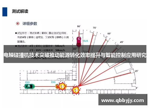 电鳗碰撞机技术突破推动能源转化效率提升与智能控制应用研究